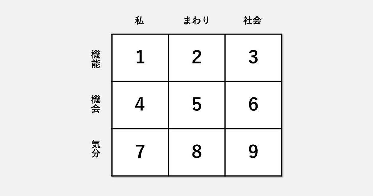不満ビンゴのフォーマット