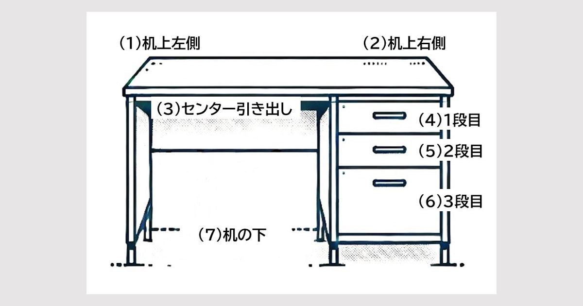 「7分割整理法」の図解