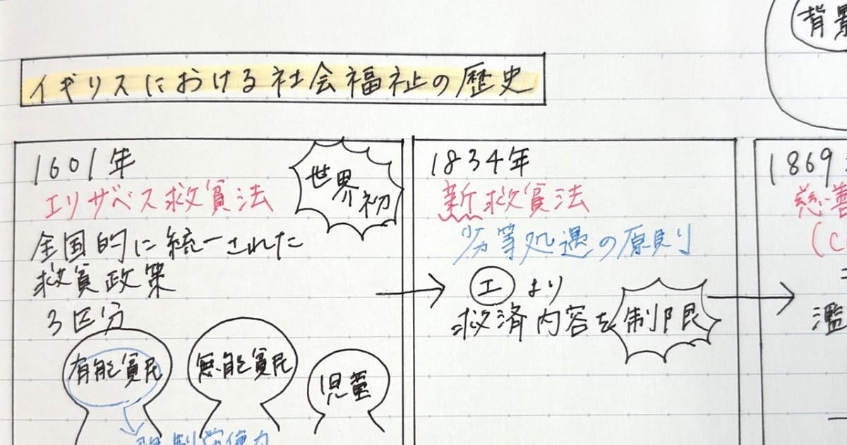 言葉の情報をもとに図や絵を描いていく