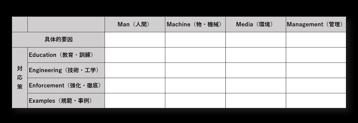 4M4E分析のマトリックス表