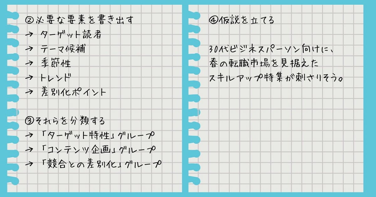 思考の進み方を見える化したもの