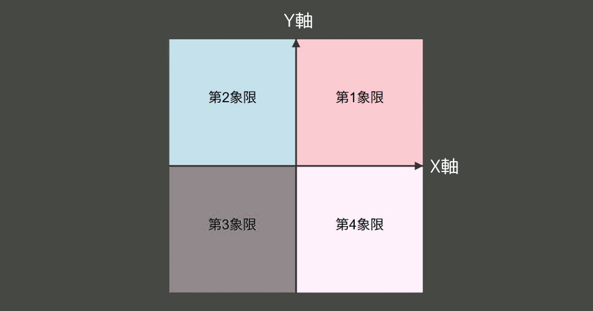 4象限マトリックスの基本系