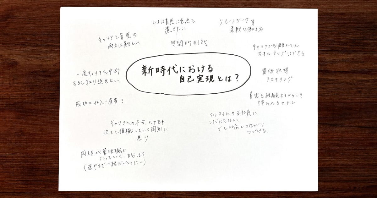 連想される言葉を、中央テーマの周辺に思いつくままに書き出す