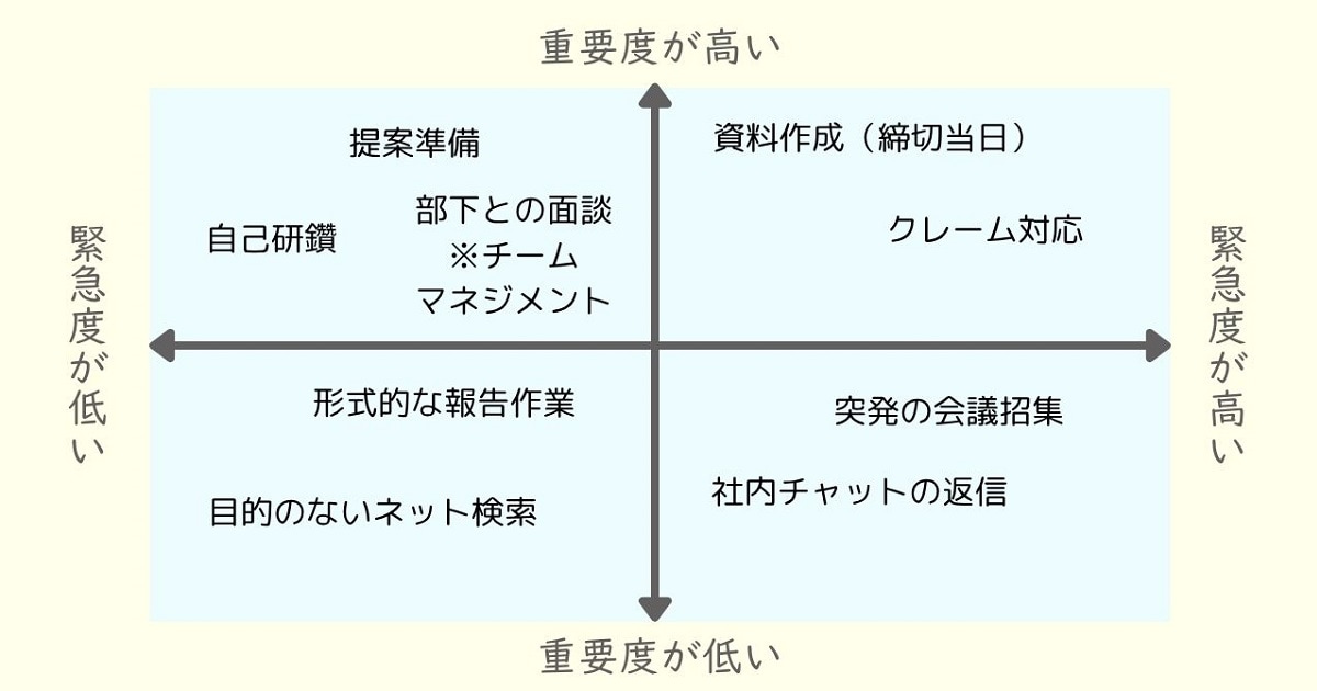 マトリクスの例