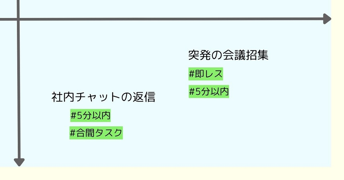 マトリクスの緊急だが重要ではないタスク