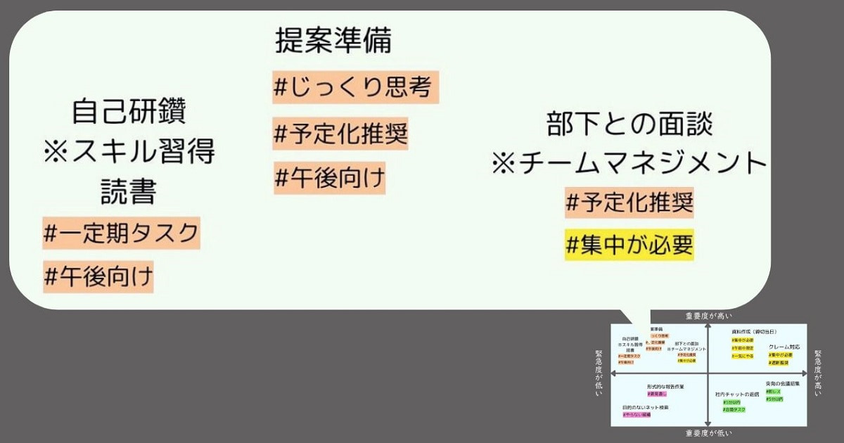 「緊急度」と「重要度」でタスクを分類するマトリクスに行動タグをつけたもの