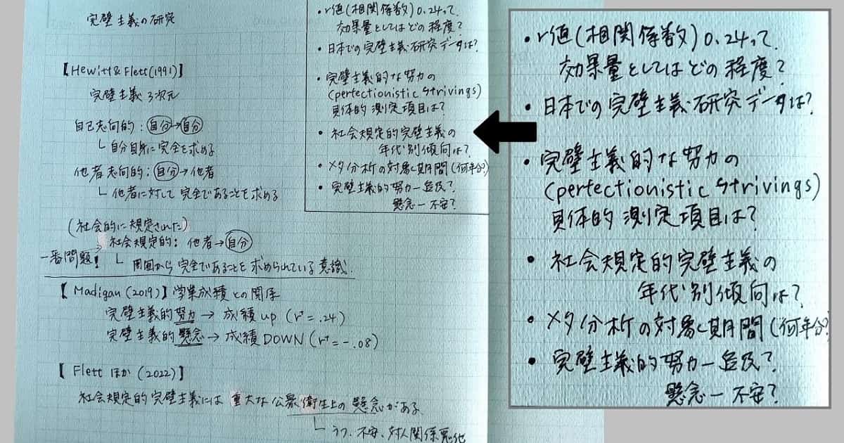 右上のボックスに疑問・質問が書きこまれたノート