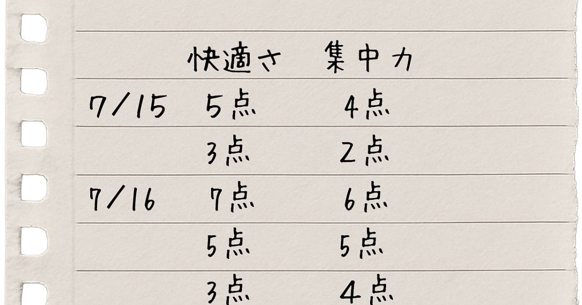 タスク切り替え時に「快適さ」「集中力」を10点満点で記録するセルフモニタリングの例