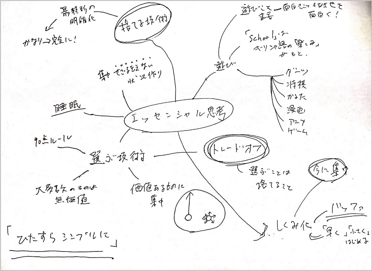 偏差値95・京大首席合格者 粂原圭太郎さんアウトプット術インタビュー04