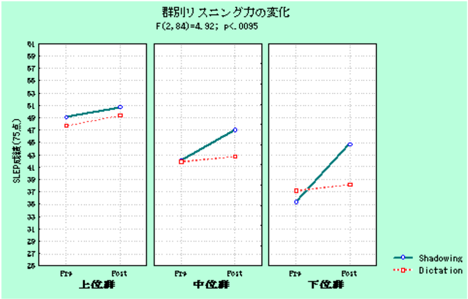 英語リスニングのトレーニングにシャドーイングが最適なワケ02