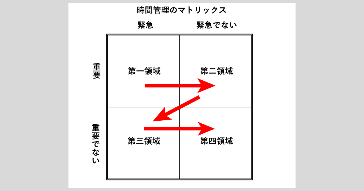 時間がない人がやっている時間圧迫行動4選03