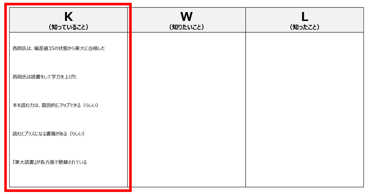 KWL表で読書する4