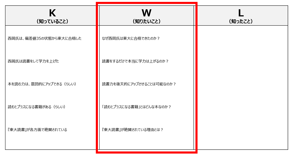 KWL表で読書する5