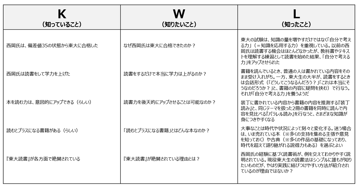 KWL表で読書する6