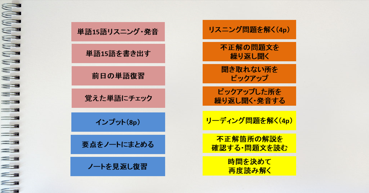 ふせんを使った学習計画術「ふせんを紙に貼る」