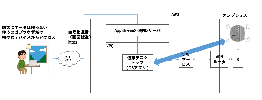 f:id:sha-1:20200418203946p:plain f:id:sha-1:20200418203946p:plain