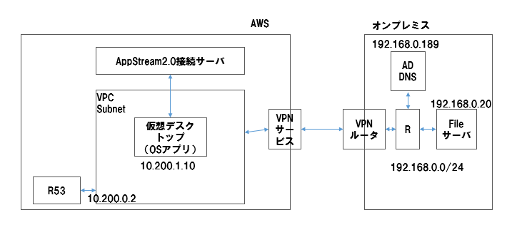 f:id:sha-1:20200419175544p:plain f:id:sha-1:20200419175544p:plain