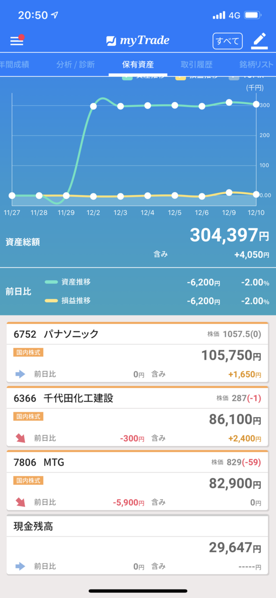 f:id:shaazakurou:20191211084815p:plain f:id:shaazakurou:20191211084815p:plain