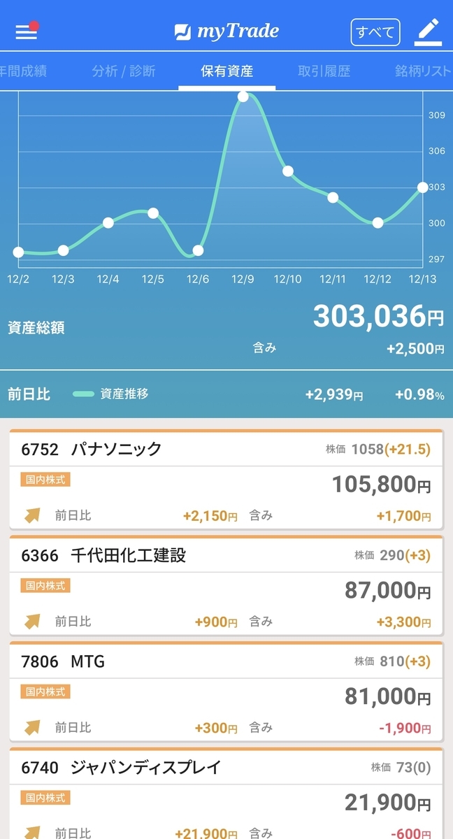 f:id:shaazakurou:20191214165712j:plain f:id:shaazakurou:20191214165712j:plain