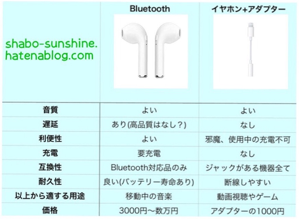 f:id:shabo_sunshine:20190526180238j:image f:id:shabo_sunshine:20190526180238j:image
