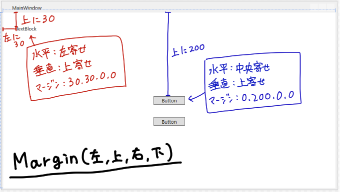 Wpf 4回目 ボタンクリックイベントの実装 社畜ねこのお勉強会