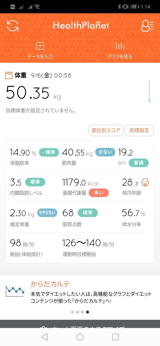 2019年9月6日時点の体組織計測値