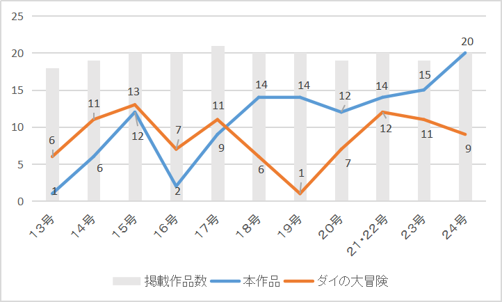 ダイの大冒険放送記念 黄金期ジャンプの影