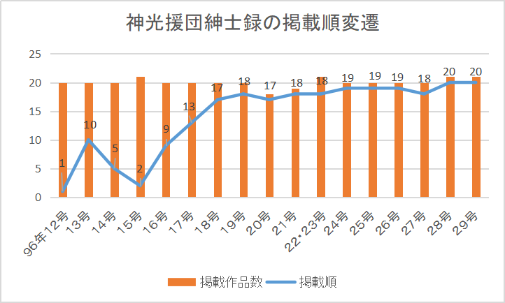 絶滅危惧種の応援団漫画 - 黄金期ジャンプの影