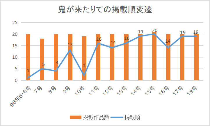鬼滅 いえ鬼来です 黄金期ジャンプの影