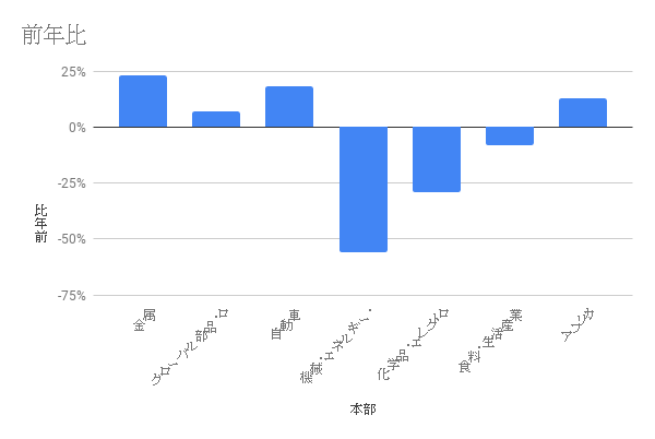 f:id:shainkumiai:20190206222032p:plain f:id:shainkumiai:20190206222032p:plain