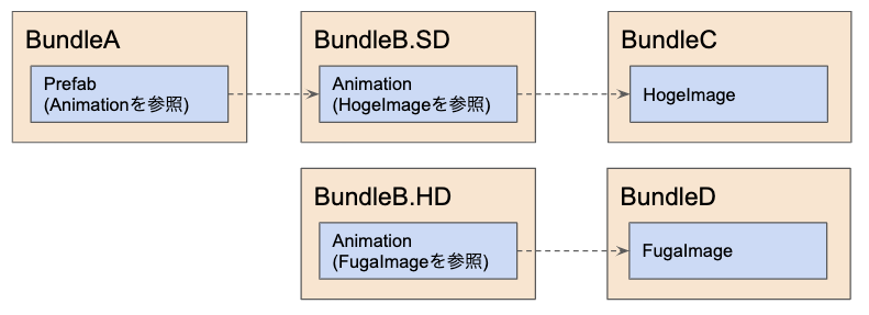 f:id:shairo_jp:20191214164021p:plain f:id:shairo_jp:20191214164021p:plain
