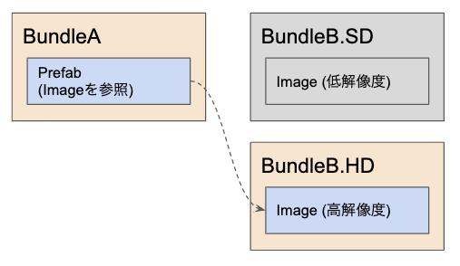 f:id:shairo_jp:20191214165532p:plain f:id:shairo_jp:20191214165532p:plain