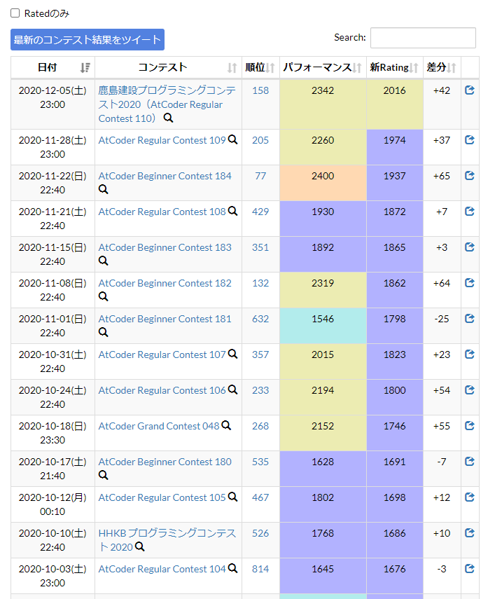 f:id:shakayami:20201206012358p:plain