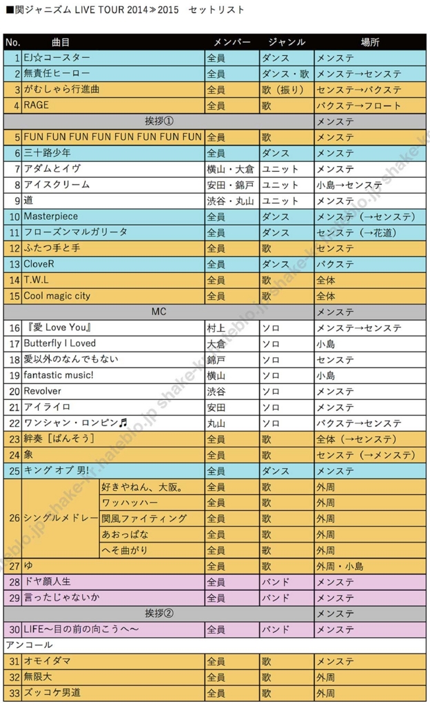 ジャム まで待てない 過去3つのエイトコン構成を比較してみた バラエティからハマったしゃけエイターのブログ