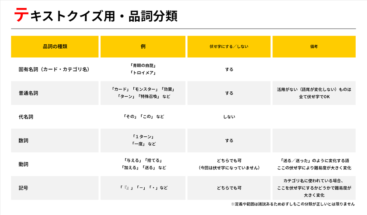 クイズ 遊戯王プレイヤー テキスト殆ど見えなくてもカードわかる説 ビールは心のエネルギー