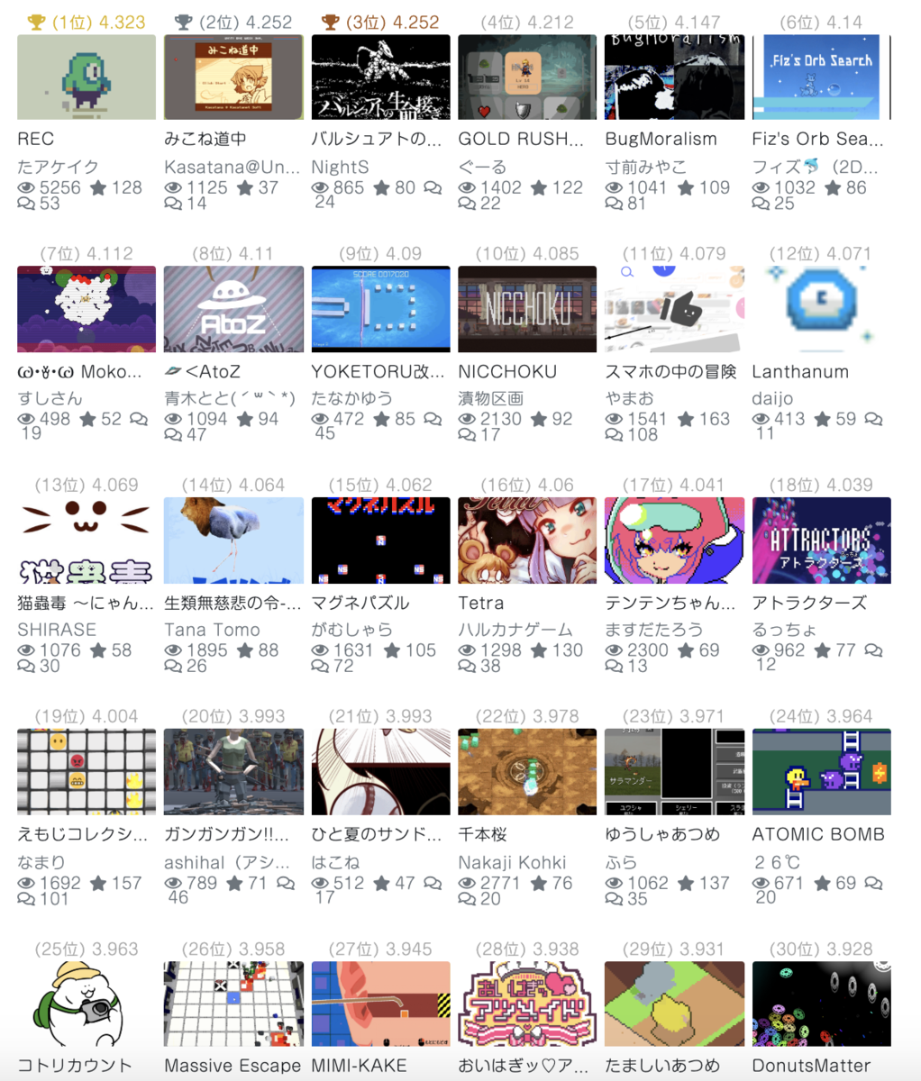 unity1weekにコトリカウントを出した話 - 森クマblog