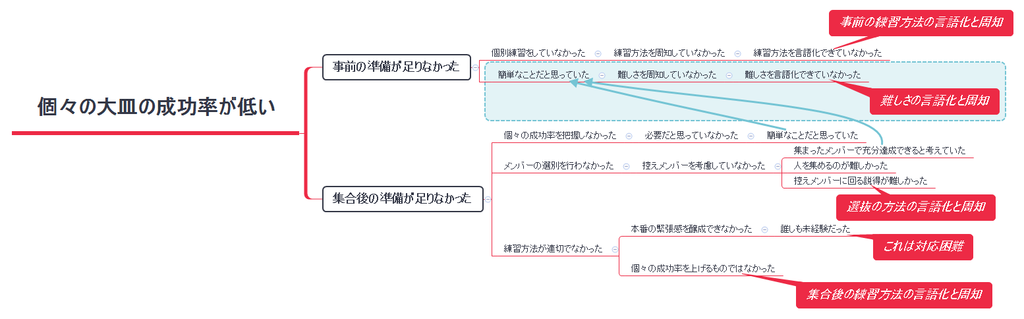 f:id:shakemid:20190106201215p:plain