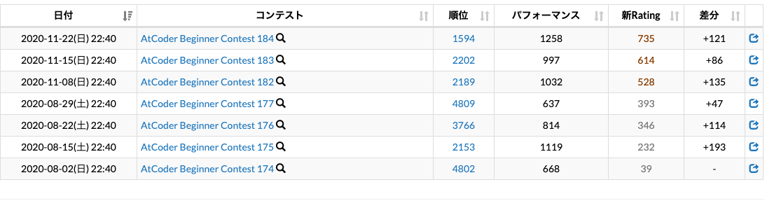 f:id:shallow1729:20201206011424p:plain