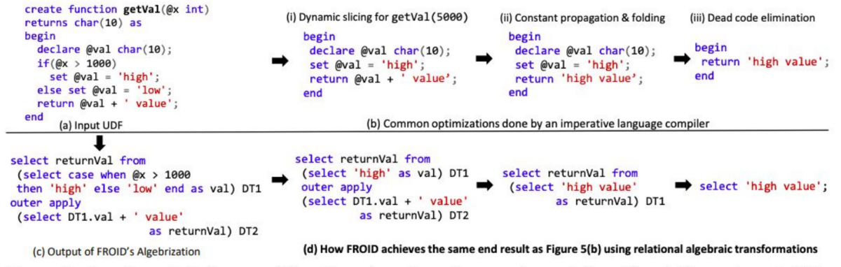 SQLに変換されたUDFが最適化される様子を表す図