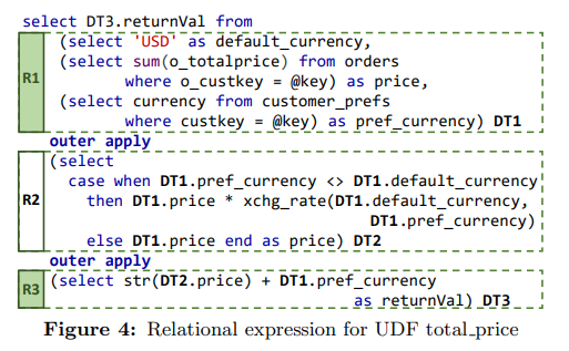 論文中Figure 4。UDFをいくつかの部分に分けてサブクエリに変換し、それらをApply operatorで結合したSQLを表す図。