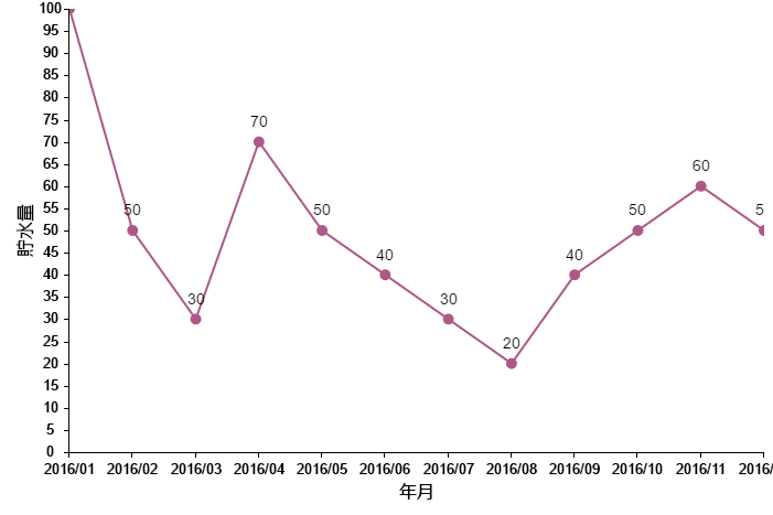 f:id:sham-memo:20170422161755p:plain f:id:sham-memo:20170422161755p:plain