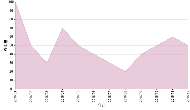 f:id:sham-memo:20170423140741p:plain f:id:sham-memo:20170423140741p:plain