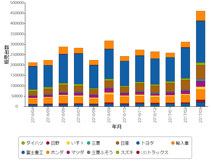 f:id:sham-memo:20170427203121p:plain f:id:sham-memo:20170427203121p:plain