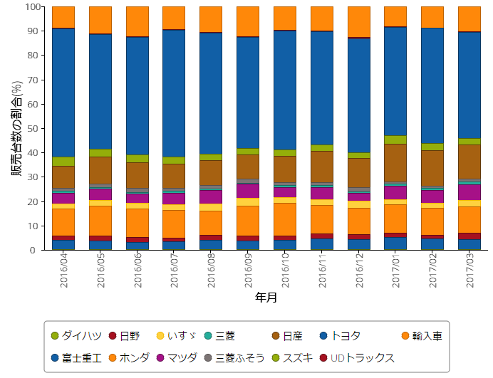 f:id:sham-memo:20170427203336p:plain f:id:sham-memo:20170427203336p:plain