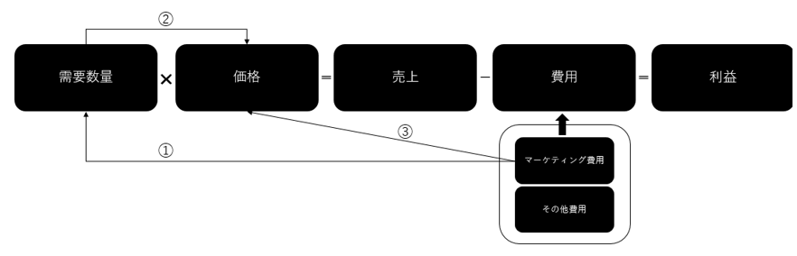 f:id:shampoo_usg:20171225004939p:plain
