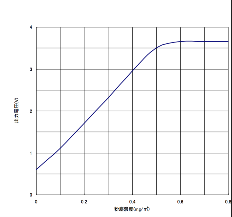 f:id:shangtian:20180301225842p:plain f:id:shangtian:20180301225842p:plain
