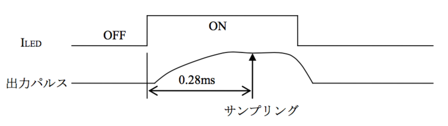 f:id:shangtian:20180301225915p:plain f:id:shangtian:20180301225915p:plain