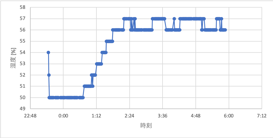 f:id:shangtian:20190621090351p:plain