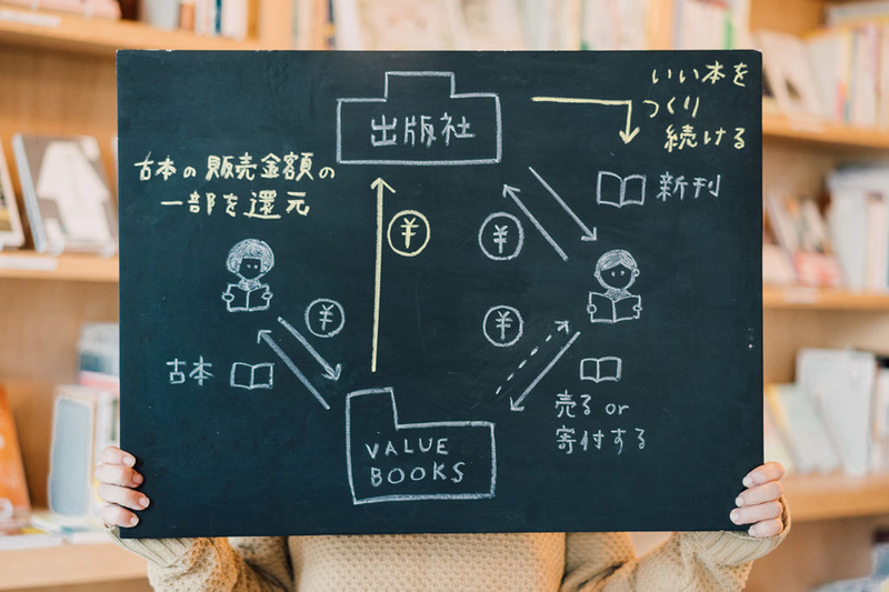 エコシステムの図