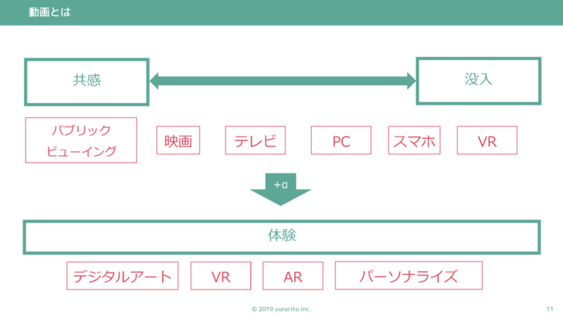 Btob動画マーケで バズ を狙うな 2019年以降のキーワードは 株式会社ゆるりと Shanon Btob Marketing Conferenceレポート シャノンのブログ